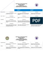 Carpentry Rubrics