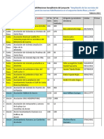 Dirigentes de Las 31habilitaciones