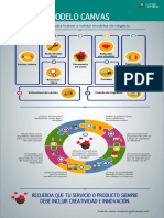 Icad103 s3 Infografia v2 Modelo Canvas