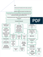 PDF Pathway Tetanus DD