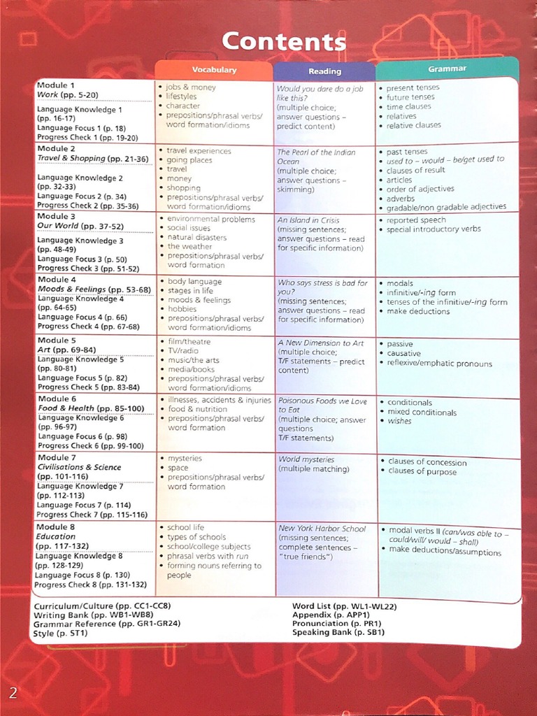 On Screen B2+ Answers Free Download