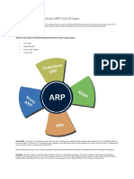 Address Resolution Protocol (ARP) and Its Types
