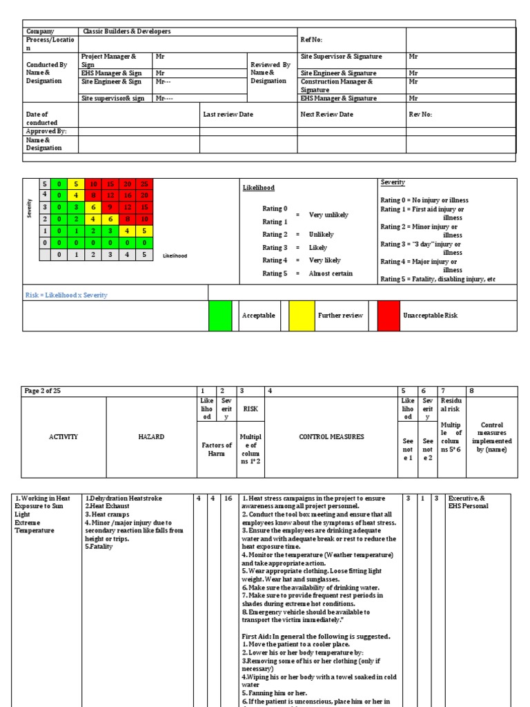 RA Heat Stresss PDF Hyperthermia Clinical Medicine