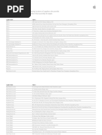 Apple Supplier List 2014