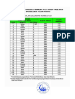 Jadual Berbuka Puasa 2021M1422H