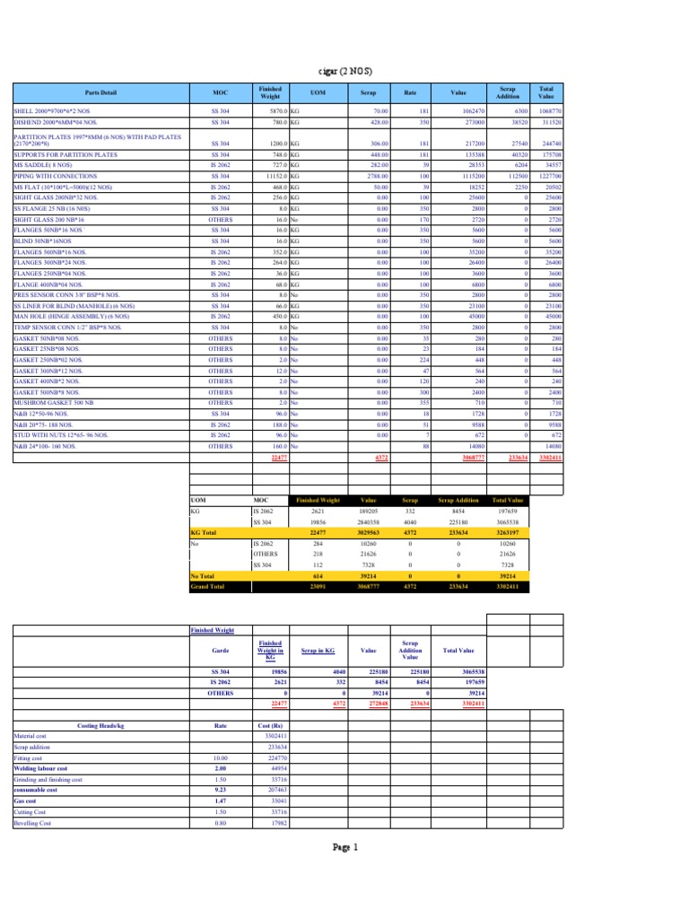 Cigar (2 NOS) Parts Detail MOC UOM Scrap Rate Value Finished Weight