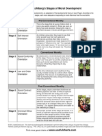 Lawrence Kohlberg Stages of Moral Development