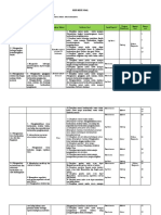 KISI - KISI Biologi Penilaian Akhir Semester Ganjil 20.21