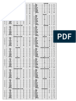 SSE/T Staff Vaccination Status