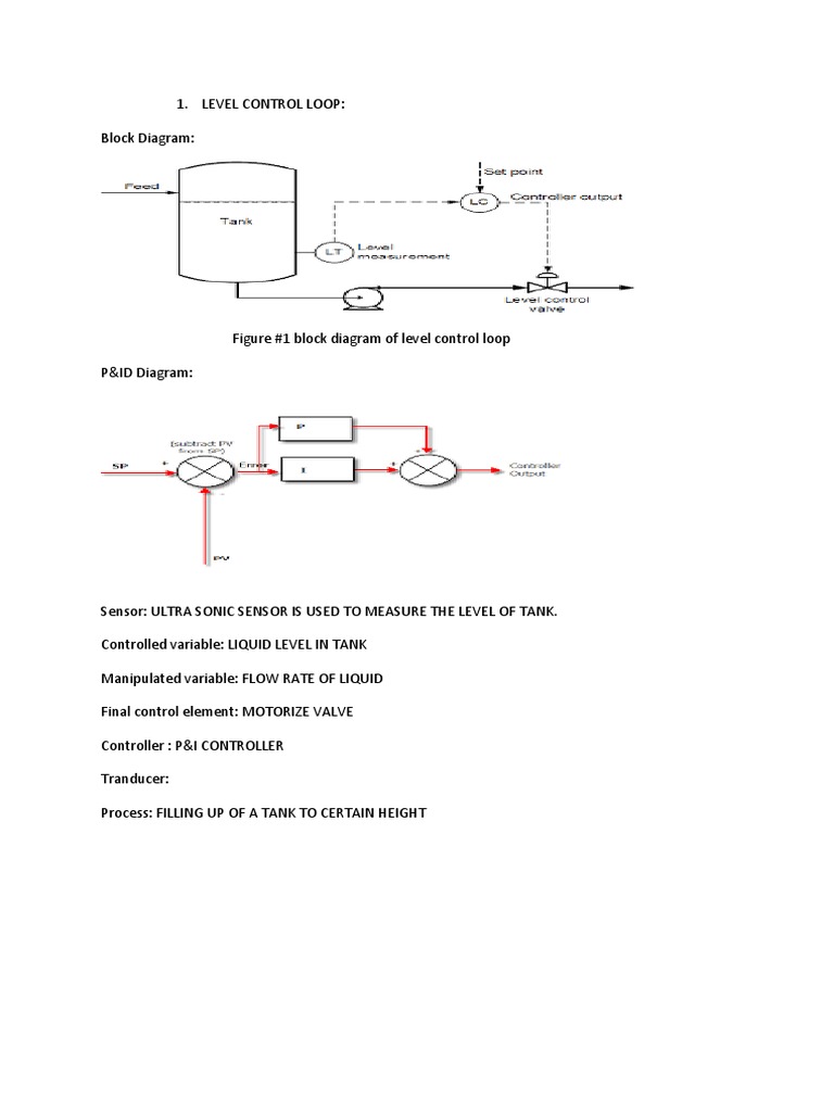 Level Control Loop PDF