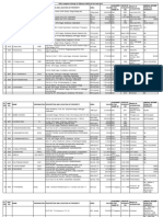 Ipr-2018-Group A Officers