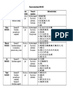 Indicatorii de Evaluare Grupa Pregatitoare