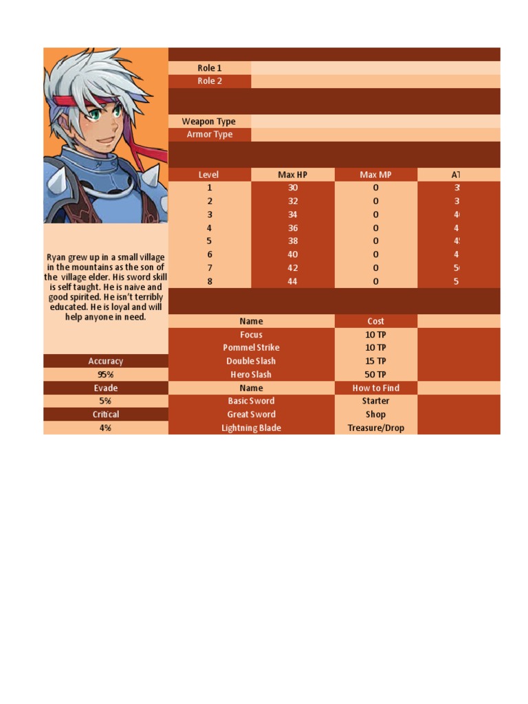 RPG Character Stats and Skills Guide | PDF