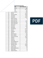 Subjectwise No. of Candidates For Class-Xii-2014