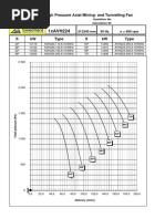 Howden Axial Fan Catalog Overview | PDF | Fluid Dynamics | Pressure