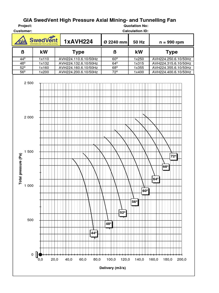 Fan Curve 2 | PDF