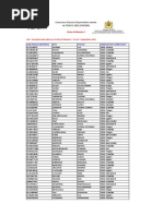 Alphabet des CIN par ville au Maroc | PDF