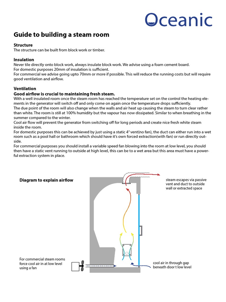 Steam Room Construction Guide | PDF | Building Insulation | Duct (Flow)