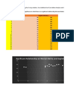 BQTR Activity 7 Correlation