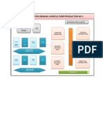 Workshop Lay-Out For Organic Agriculture Production NC II