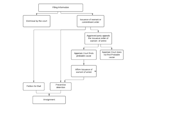 Criminal Procedure Flowchart Pdf