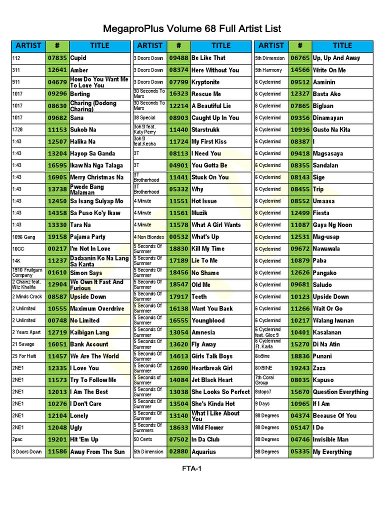 MegaproPlus Volume 68 Full Artist List