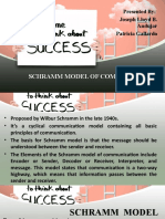 Schramm Model of Communication