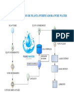 Diagrama de Flujo de Planta Purificadora Pure Water