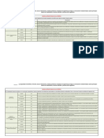 Criterios de Calificación Resultado E - Diseño Antisísmico1