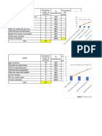 Diagrama de Bareto