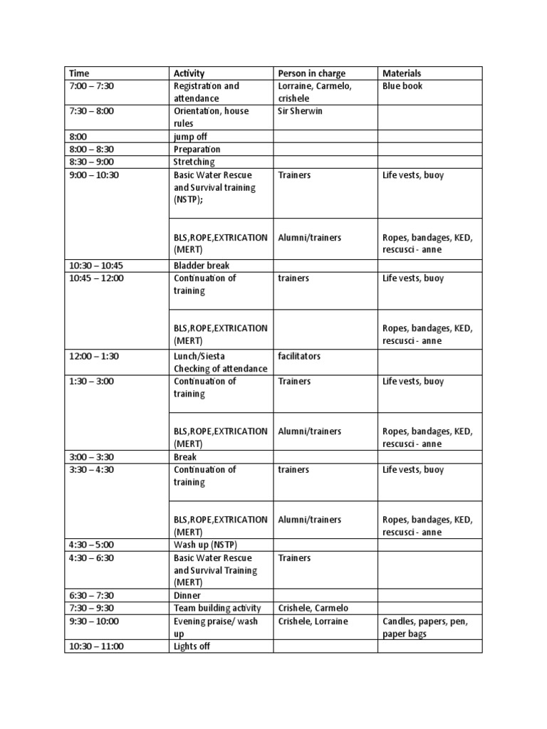 Basic Water Rescue and Survival Training | PDF