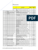 List of Accredited PETCs As of May 31, 2020