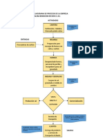 Flujo de Procesos