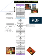 Diagrama Sidra