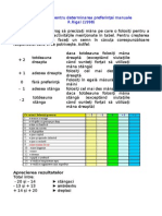 Chestionar Preferinta Manuala