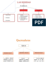 Mapa Conceptual Heridas y Quemaduras