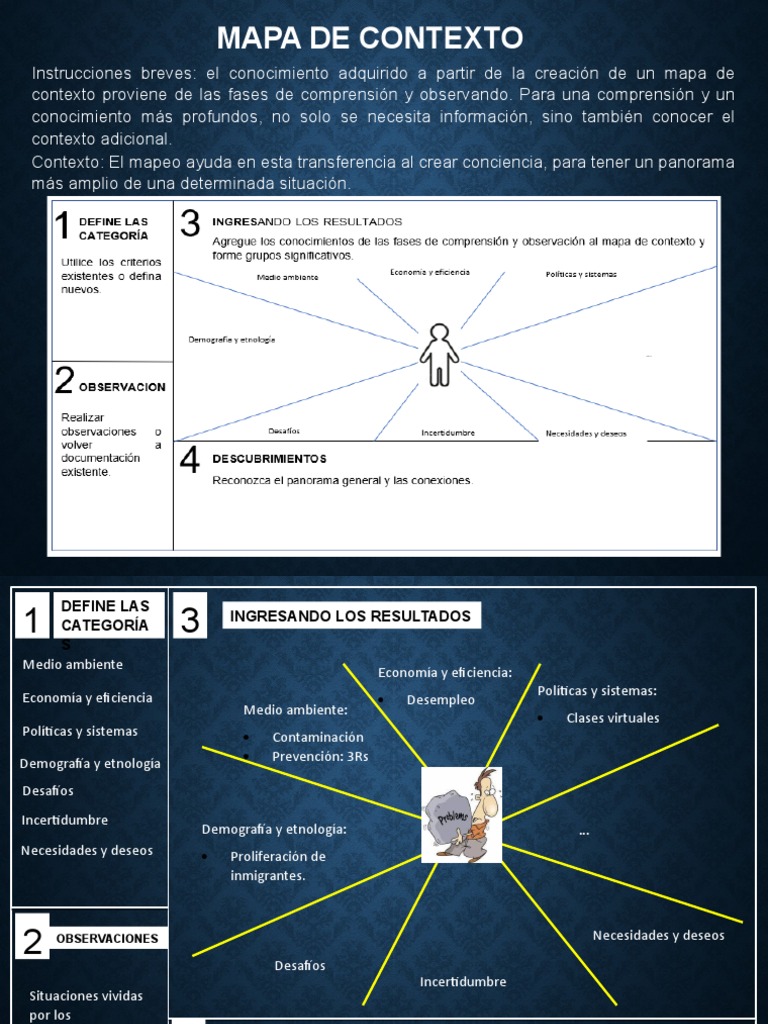 Creación de un Mapa de Contexto | PDF