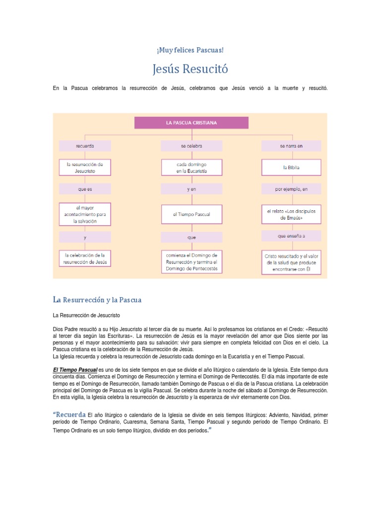 Significado de la Pascua y Resurrección | PDF | Pascua de Resurrección ...