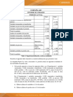 Informe de unidades y costos departamentales