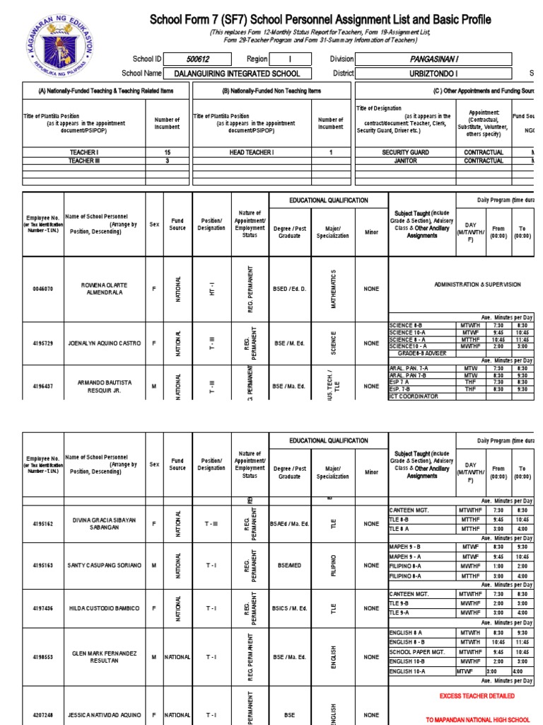 School Form 7 Personnel Assignment List | PDF | Teachers | Communication