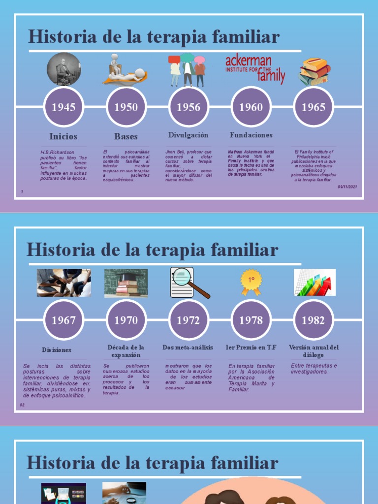 Linea de Tiempo Historia de La Terapia Familiar PDF Psicoterapia Terapia familiar
