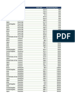 Sample Sales Data - GETPIVOTDATA