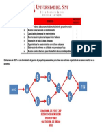 Diagrama de Pert