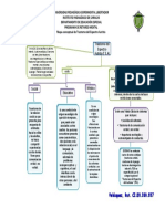  Mapa de concepto del autismo