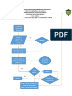 Diagrama de Flujo para La Primera Etapa de La Historia Del Autismo