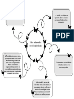 Pse en La Psicologia