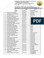 Daftar Nama Panitia Abdi PM Undiknas