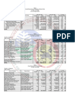 Phil Metallic Mineral Production H1 2021 VS H1 2020