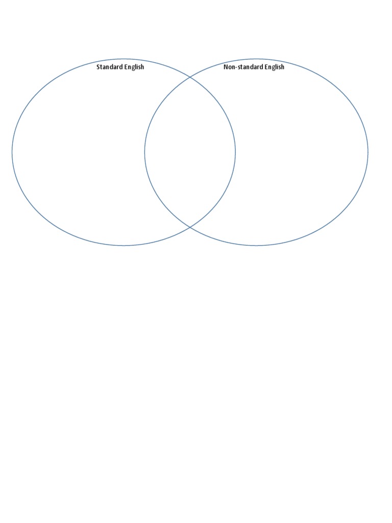 Standard English NonStandard English PDF English Language Grammar