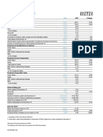 Rieter Financial Highlights 2020